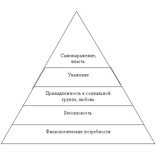 Пирамидальная диаграмма