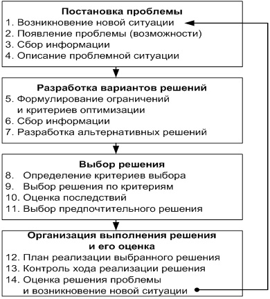 Рациональная (классическая) модель