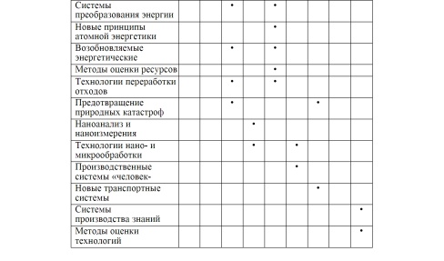 Основные индексы и параметры «экономики знаний» для Японии