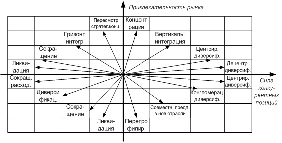Модель А.Томпсона и А.Стрикленда