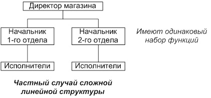 Жесткие организационные структуры