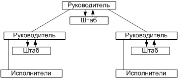 Жесткие организационные структуры