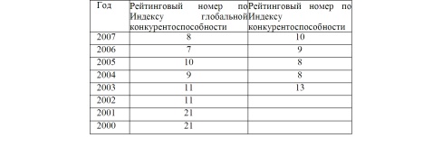Динамика и соотношение объемов японского экспорта автомобилей в США и выпуска автомобилей на американских предприятиях японских компаний