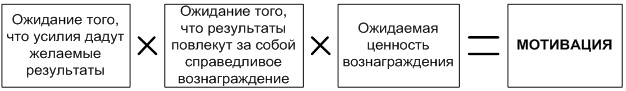 Теория ожиданий В. Врума