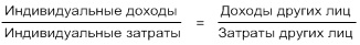 Теория справедливости Дж. Адамса