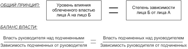 баланс власти