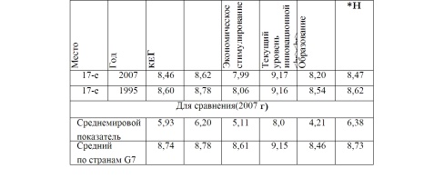 Некоторые международные проекты помощи, проводимые Японией в сфере энергосбережения (2002 - 2007 гг.)