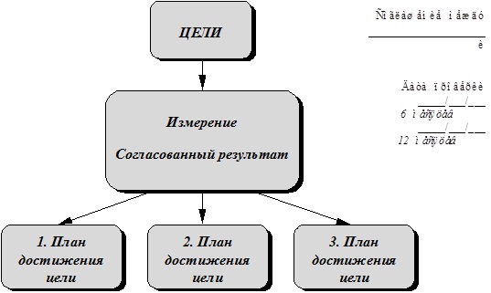 Схема, которая поможет Вам и сотрудникам фирмы поставить общие задачи