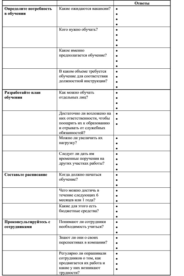 вопросы анкеты, разработанной для определения потребностей в обучении