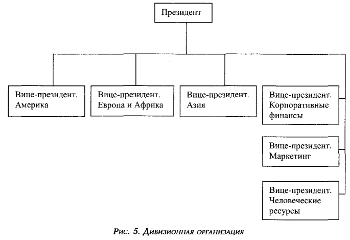 Дивизионная организация