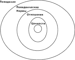 ОРГАНИЗАЦИОННАЯ КУЛЬТУРА