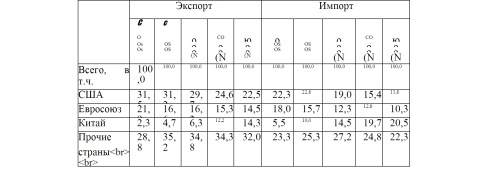 Матрица «приоритеты - инновационные направления»
