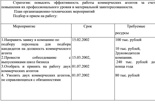 ПЛАН ОРГАНИЗАЦИОННО—ТЕХНИЧЕСКИХ МЕРОПРИЯТИЙ ПО РЕАЛИЗАЦИИ СТРАТЕГИИ УПРАВЛЕНИЯ ПЕРСОНАЛОМ