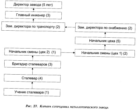 карьера сотрудника металлургического завода