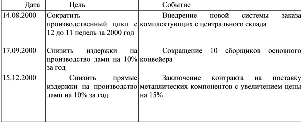 ФОРМА РЕГИСТРАЦИИ ДОСТИЖЕНИЙ