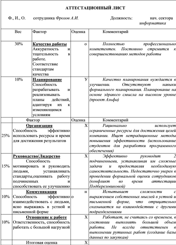 ФОРМА АТТЕСТАЦИОННОГО ЛИСТА