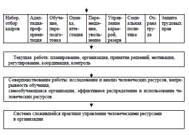 Концепция управления человеческими ресурсами предпринимательских структур