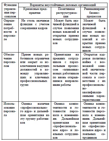 Возможные направления перестройки системы управления персоналом в период организационных преобразований