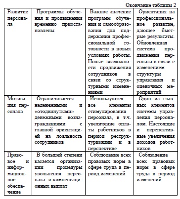 Возможные направления перестройки системы управления персоналом в период организационных преобразований