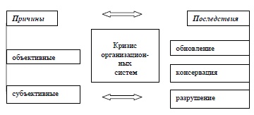 Классификация причин и последствий кризиса