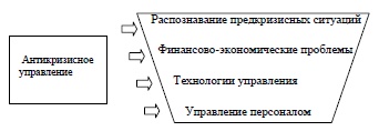 Совокупность проблем антикризисного управления