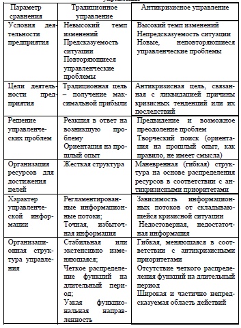 Сравнительные характеристики традиционного и антикризисного 	управления