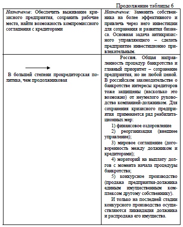Направления антикризисной политики в различных странах