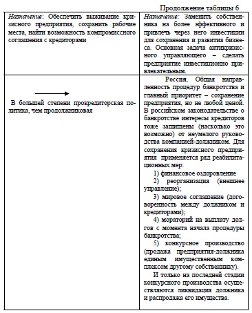 Направления антикризисной политики в различных странах