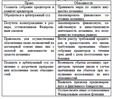 Права и обязанности арбитражных управляющих