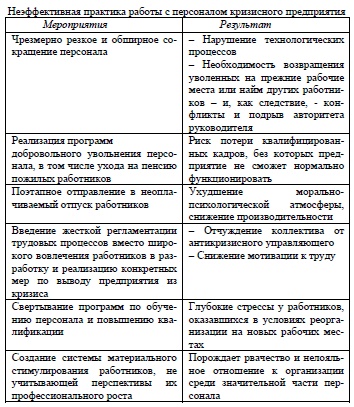 Неэффективная практика работы с персоналом кризисного предприятия 