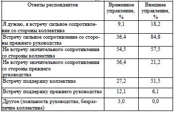 Ожидания антикризисных управляющих в отношении социально- 	эмоционального состояния трудового коллектива