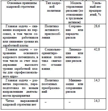 Приоритеты кадровой стратегии в период внешнего управления