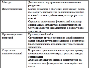 Классическая модель управления человеческими ресурсами 