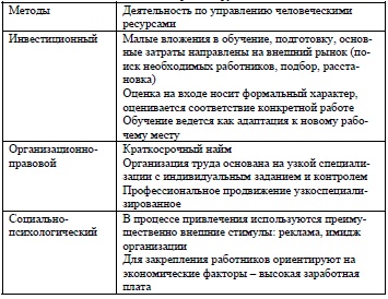 Классическая модель управления человеческими ресурсами 