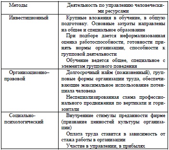 Классическая модель управления человеческими ресурсами 