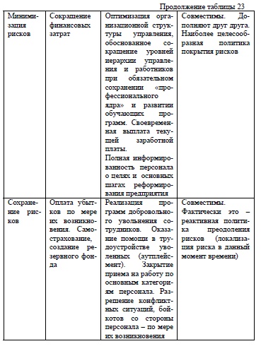 Сравнительная характеристика управления рисками 	по финансовым и трудовым активам