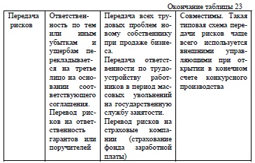 Сравнительная характеристика управления рисками 	по финансовым и трудовым активам