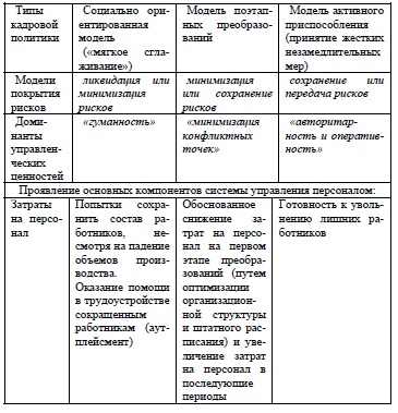 Модели поведения предприятий по отношению к персоналу в период неустойчивого функционирования