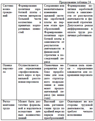 Модели поведения предприятий по отношению к персоналу в период неустойчивого функционирования