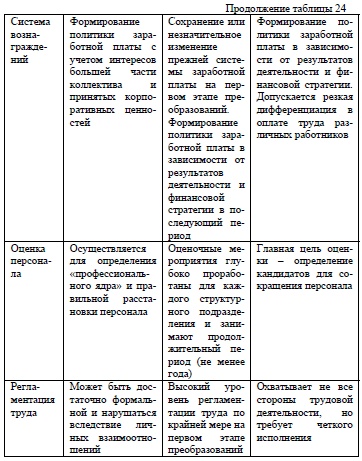 Модели поведения предприятий по отношению к персоналу в период неустойчивого функционирования