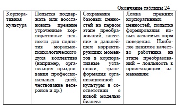 Модели поведения предприятий по отношению к персоналу в период неустойчивого функционирования