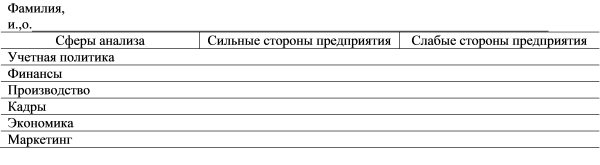 Бланк предварительного анализа информации о предприятии