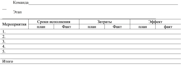 Оперативный календарный план (отчет)