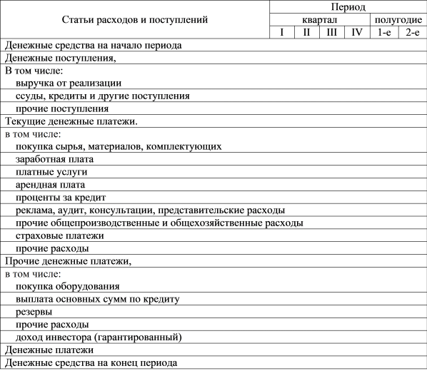 Баланс денежных расходов и поступлений