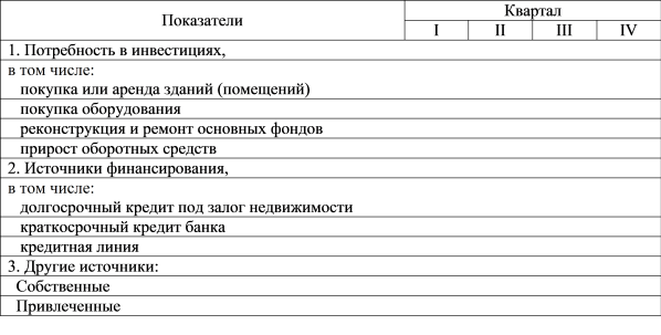 Потребность в инвестициях и источники их финансирования