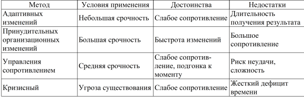 Методы работы с кадрами в режиме антикризисного управления