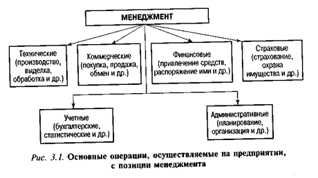 Основные операции, осуществляемые на предприятии, с позиции менеджмента