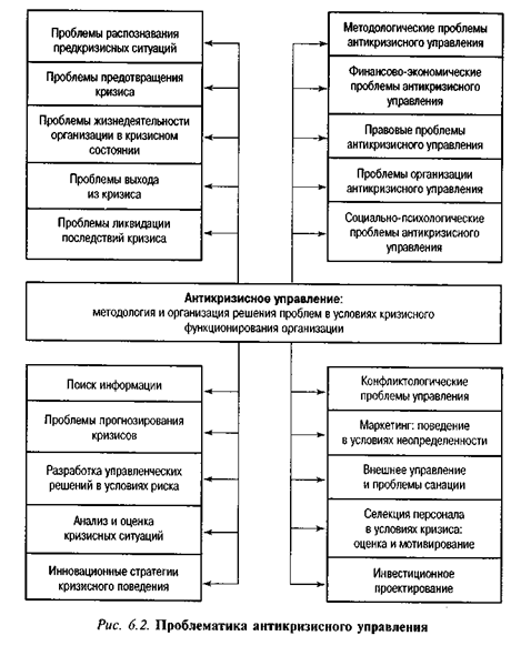 Проблематика антикризисного управления