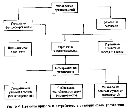 Причины кризиса и потребность в антикризисном управлении