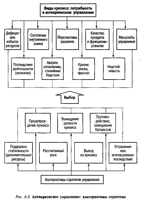 Антикризисное управление: альтернативы стратегии